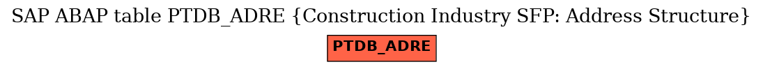 E-R Diagram for table PTDB_ADRE (Construction Industry SFP: Address Structure)