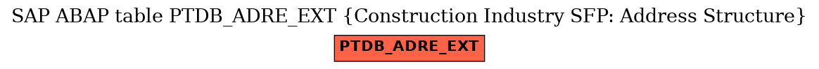 E-R Diagram for table PTDB_ADRE_EXT (Construction Industry SFP: Address Structure)
