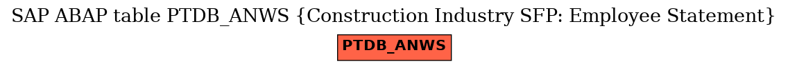 E-R Diagram for table PTDB_ANWS (Construction Industry SFP: Employee Statement)