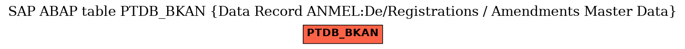 E-R Diagram for table PTDB_BKAN (Data Record ANMEL:De/Registrations / Amendments Master Data)