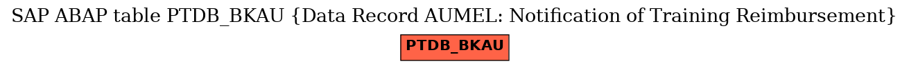 E-R Diagram for table PTDB_BKAU (Data Record AUMEL: Notification of Training Reimbursement)