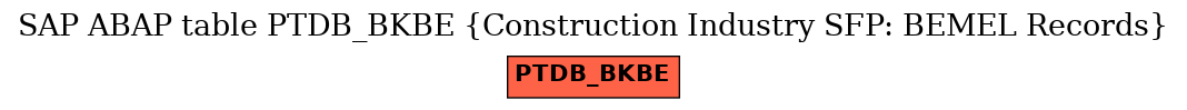 E-R Diagram for table PTDB_BKBE (Construction Industry SFP: BEMEL Records)