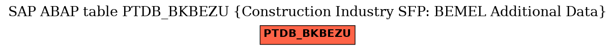 E-R Diagram for table PTDB_BKBEZU (Construction Industry SFP: BEMEL Additional Data)