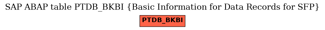 E-R Diagram for table PTDB_BKBI (Basic Information for Data Records for SFP)
