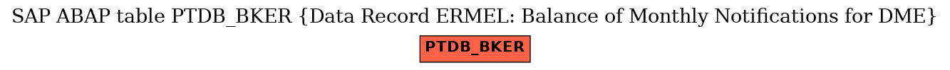 E-R Diagram for table PTDB_BKER (Data Record ERMEL: Balance of Monthly Notifications for DME)