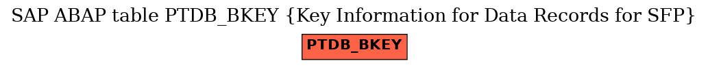 E-R Diagram for table PTDB_BKEY (Key Information for Data Records for SFP)