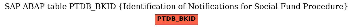 E-R Diagram for table PTDB_BKID (Identification of Notifications for Social Fund Procedure)