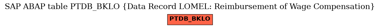 E-R Diagram for table PTDB_BKLO (Data Record LOMEL: Reimbursement of Wage Compensation)