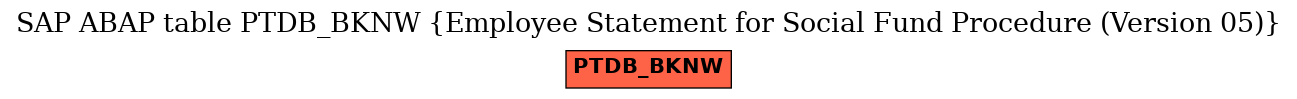 E-R Diagram for table PTDB_BKNW (Employee Statement for Social Fund Procedure (Version 05))