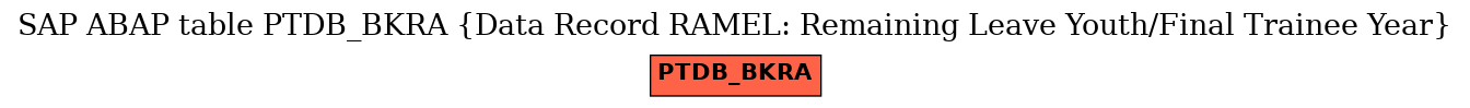 E-R Diagram for table PTDB_BKRA (Data Record RAMEL: Remaining Leave Youth/Final Trainee Year)