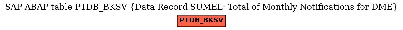E-R Diagram for table PTDB_BKSV (Data Record SUMEL: Total of Monthly Notifications for DME)