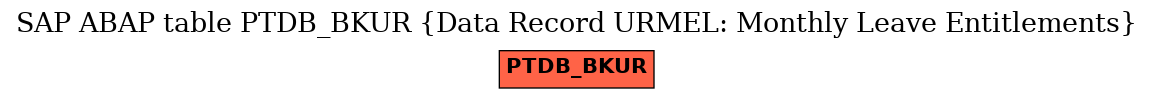 E-R Diagram for table PTDB_BKUR (Data Record URMEL: Monthly Leave Entitlements)