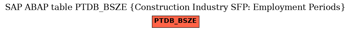 E-R Diagram for table PTDB_BSZE (Construction Industry SFP: Employment Periods)