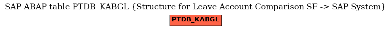 E-R Diagram for table PTDB_KABGL (Structure for Leave Account Comparison SF -> SAP System)