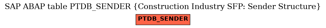 E-R Diagram for table PTDB_SENDER (Construction Industry SFP: Sender Structure)