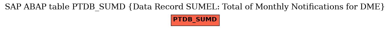 E-R Diagram for table PTDB_SUMD (Data Record SUMEL: Total of Monthly Notifications for DME)