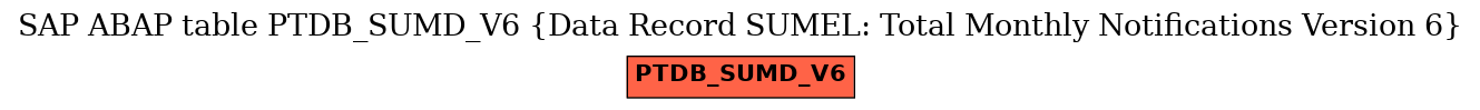 E-R Diagram for table PTDB_SUMD_V6 (Data Record SUMEL: Total Monthly Notifications Version 6)