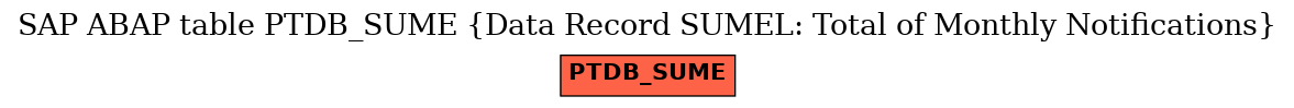 E-R Diagram for table PTDB_SUME (Data Record SUMEL: Total of Monthly Notifications)