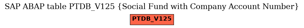 E-R Diagram for table PTDB_V125 (Social Fund with Company Account Number)