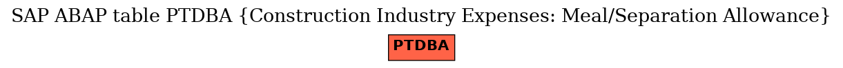 E-R Diagram for table PTDBA (Construction Industry Expenses: Meal/Separation Allowance)