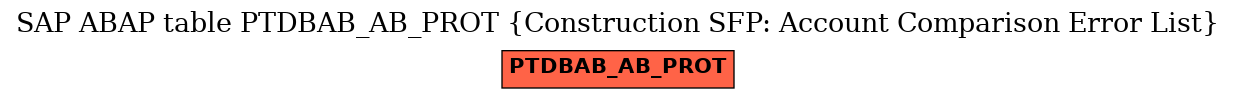 E-R Diagram for table PTDBAB_AB_PROT (Construction SFP: Account Comparison Error List)