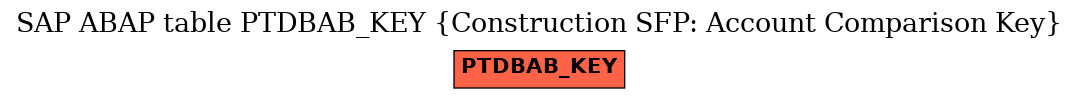 E-R Diagram for table PTDBAB_KEY (Construction SFP: Account Comparison Key)