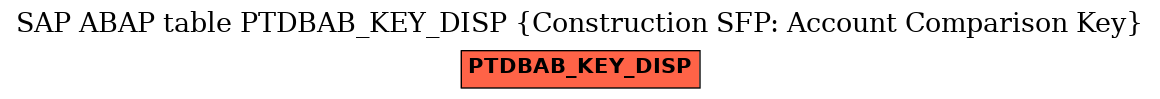 E-R Diagram for table PTDBAB_KEY_DISP (Construction SFP: Account Comparison Key)