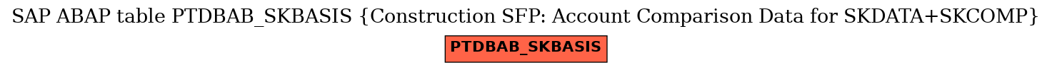 E-R Diagram for table PTDBAB_SKBASIS (Construction SFP: Account Comparison Data for SKDATA+SKCOMP)