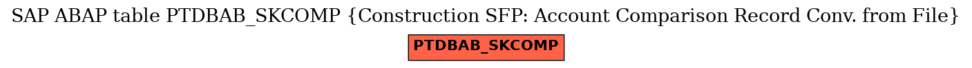 E-R Diagram for table PTDBAB_SKCOMP (Construction SFP: Account Comparison Record Conv. from File)