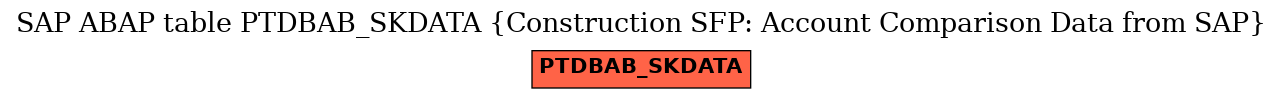 E-R Diagram for table PTDBAB_SKDATA (Construction SFP: Account Comparison Data from SAP)