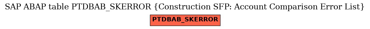 E-R Diagram for table PTDBAB_SKERROR (Construction SFP: Account Comparison Error List)