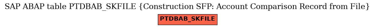 E-R Diagram for table PTDBAB_SKFILE (Construction SFP: Account Comparison Record from File)