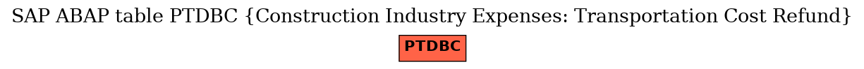 E-R Diagram for table PTDBC (Construction Industry Expenses: Transportation Cost Refund)