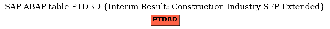 E-R Diagram for table PTDBD (Interim Result: Construction Industry SFP Extended)