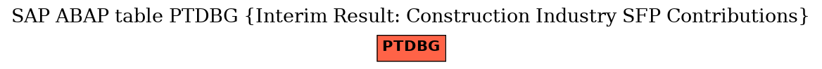 E-R Diagram for table PTDBG (Interim Result: Construction Industry SFP Contributions)