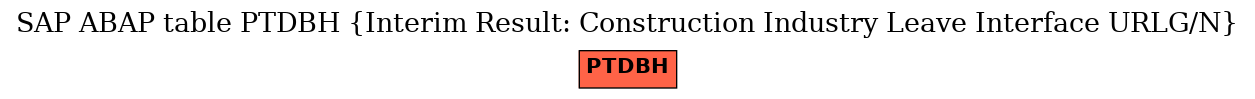 E-R Diagram for table PTDBH (Interim Result: Construction Industry Leave Interface URLG/N)