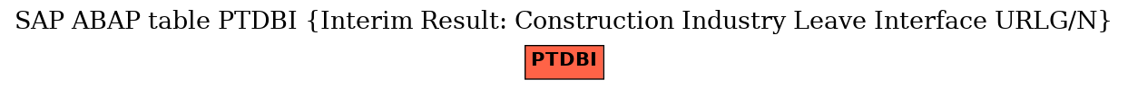 E-R Diagram for table PTDBI (Interim Result: Construction Industry Leave Interface URLG/N)