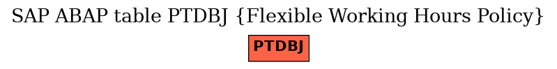 E-R Diagram for table PTDBJ (Flexible Working Hours Policy)