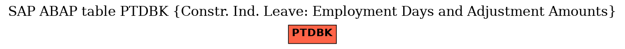 E-R Diagram for table PTDBK (Constr. Ind. Leave: Employment Days and Adjustment Amounts)