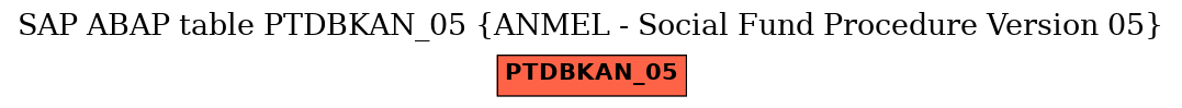 E-R Diagram for table PTDBKAN_05 (ANMEL - Social Fund Procedure Version 05)