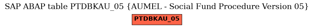 E-R Diagram for table PTDBKAU_05 (AUMEL - Social Fund Procedure Version 05)