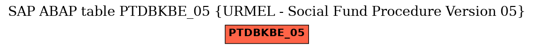 E-R Diagram for table PTDBKBE_05 (URMEL - Social Fund Procedure Version 05)