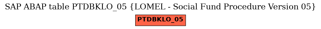 E-R Diagram for table PTDBKLO_05 (LOMEL - Social Fund Procedure Version 05)