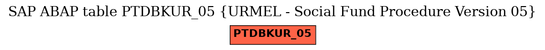 E-R Diagram for table PTDBKUR_05 (URMEL - Social Fund Procedure Version 05)