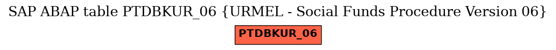 E-R Diagram for table PTDBKUR_06 (URMEL - Social Funds Procedure Version 06)