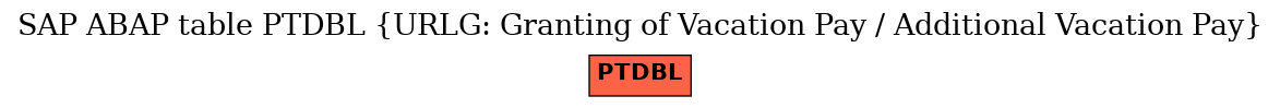 E-R Diagram for table PTDBL (URLG: Granting of Vacation Pay / Additional Vacation Pay)