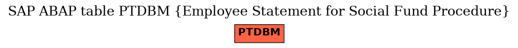 E-R Diagram for table PTDBM (Employee Statement for Social Fund Procedure)