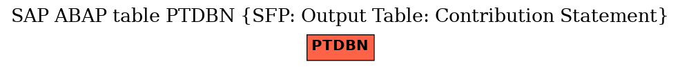 E-R Diagram for table PTDBN (SFP: Output Table: Contribution Statement)