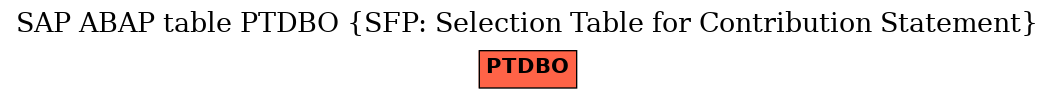 E-R Diagram for table PTDBO (SFP: Selection Table for Contribution Statement)