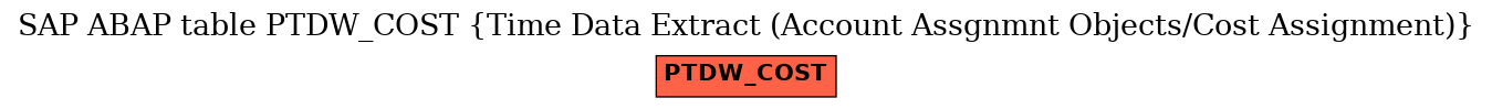 E-R Diagram for table PTDW_COST (Time Data Extract (Account Assgnmnt Objects/Cost Assignment))